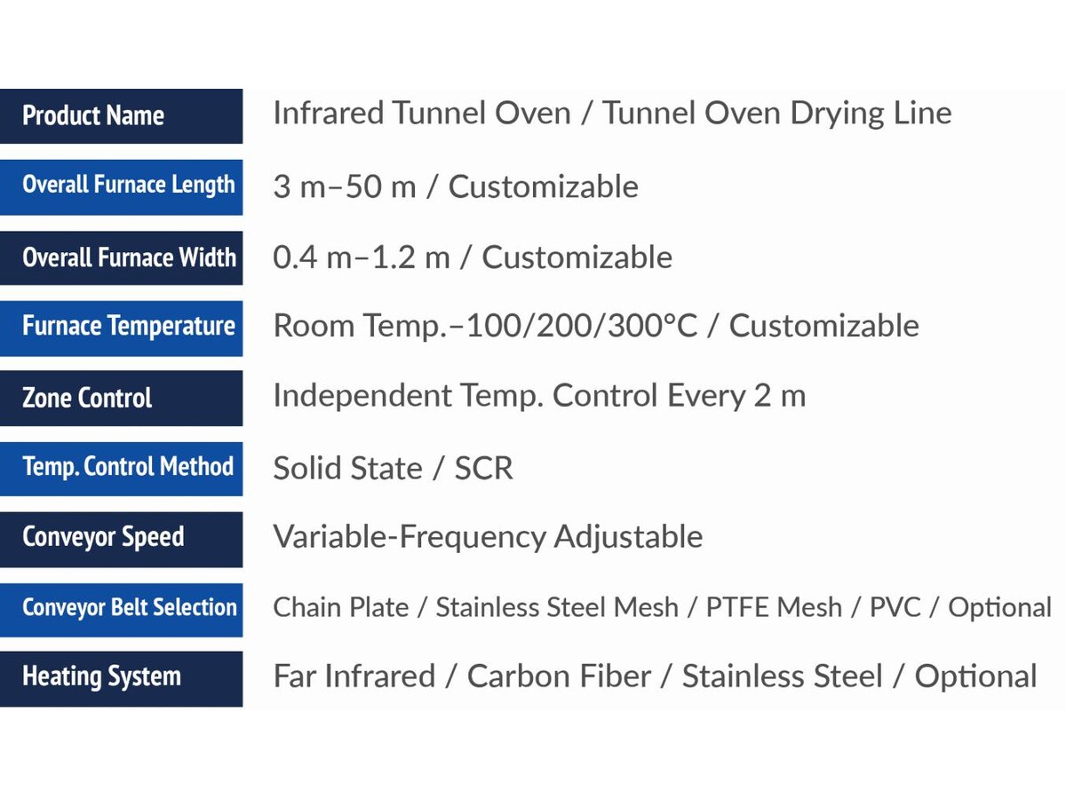 Stainless Steel Mesh Belt Tunnel Oven
